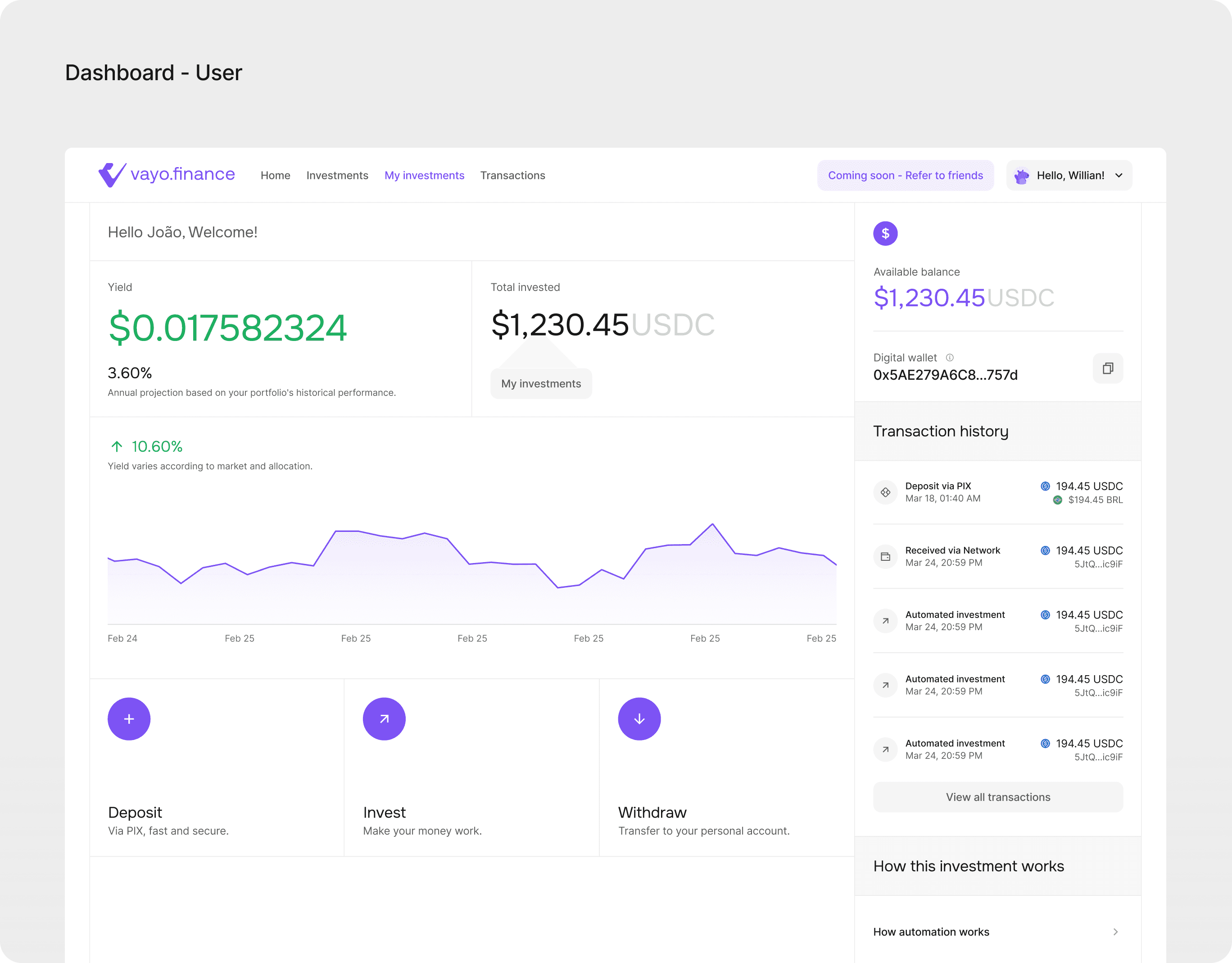 Vayo Finance user dashboard